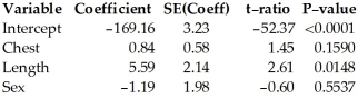 Here are plots of data for Studentized residuals against Length. Here is the same regression with all of the points at 70 removed. Dependent variable is: Weight 30 total bears of which 10 are missing R-squared = 97.8% R-squared (adjusted)= 97.3% s = 2.96 with 20 - 4 = 16 degrees of freedom Compare the regression with the previous one.In particular,which model is likely to make the best prediction of weight? Which seems to fit the data better?