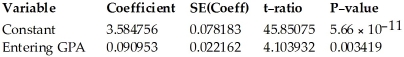 <strong>Ten students in a graduate program at the University of Toronto were randomly selected.Their grade point averages (GPAs)when they entered the program were between 3.5 and 4.0.The students' GPAs on entering the program and their current GPAs were recorded. Dependent variable is: Current GPA R-squared = 0.677968 S =0.024768 with 10 - 2 = 8 degrees of freedom </strong> A)Entering GPA = 3.584756 + 0.090953 × Current GPA; We estimate that the entering GPA for these students increases by 0.090953 points for each 1 point increase in their current GPA. B)Current GPA = 3.584756 + 0.090953 × Entering GPA; We estimate that the current GPA for these students increases by 3.584756 points for each 1 point increase in their entering GPA. C)Current GPA = 3.584756 × Entering GPA + 0.090953; We estimate that the current GPA for these students increases by 3.584756 points for each 1 point increase in their entering GPA. D)Current GPA = 3.584756 + 0.090953 × Entering GPA; We estimate that the current GPA for these students increases by 0.090953 points for each 1 point increase in their entering GPA. E)Current GPA = 3.584756 × Entering GPA + 0.090953; We estimate that the current GPA for these students increases by 0.090953 points for each 1 point increase in their entering GPA.