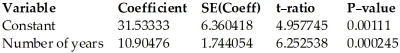 <strong>Applicants for a particular job,which involves extensive travel in Spanish-speaking countries,must take a proficiency test in Spanish.The sample data were obtained in a study of the relationship between the numbers of years applicants have studied Spanish and their score on the test.Use the regression analysis given below to find a 99% confidence interval for the slope of the regression line. Dependent variable is: Score R-squared = 83.0% S = 5.65138 with 10 - 2 = 8 degrees of freedom </strong> A)(5.23,16.57) B)(5.05,16.76) C)(9.16,12.65) D)(6.88,14.93) E)(25.70,37.40)