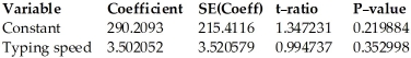 <strong>The typing speeds (in words per minute)and reading speeds (in words per minute)of nine randomly selected secretaries were recorded.Use the regression analysis provided below to find a 90% confidence interval for the slope of the regression line. Dependent variable is: Reading speed R-squared = 12.385% S = 100.3348 with 9 - 2 = 7 degrees of freedom </strong> A)(-3.05,10.05) B)(-1.48,8.48) C)(-1.42,8.42) D)(-3.17,10.17) E)(-4.82,11.83)