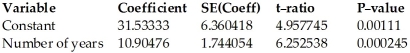 <strong>Applicants for a particular job,which involves extensive travel in Spanish-speaking countries,must take a proficiency test in Spanish.The sample data were obtained in a study of the relationship between the numbers of years applicants have studied Spanish and their score on the test.Use the regression analysis and summary statistics given below to find a 95% prediction interval for the score of an applicant who has studied Spanish for 2.2 years. Dependent variable is: Score R-squared = 83.0% S = 5.65138 with 10 - 2 = 8 degrees of freedom </strong> A)43.7 to 67.3 B)40.9 to 70.2 C)43.1 to 70.9 D)51.5 to 59.5 E)48.9 to 62.2