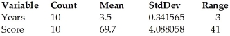 <strong>Applicants for a particular job,which involves extensive travel in Spanish-speaking countries,must take a proficiency test in Spanish.The sample data were obtained in a study of the relationship between the numbers of years applicants have studied Spanish and their score on the test.Use the regression analysis and summary statistics given below to find a 95% confidence interval for the average score of an applicant who has studied Spanish for 2.2 years. Dependent variable is: Score R-squared = 83.0% S = 5.65138 with 10 - 2 = 8 degrees of freedom </strong> A)51.5 to 59.5 B)43.1 to 70.9 C)43.7 to 67.3 D)48.9 to 62.2 E)40.9 to 70.2