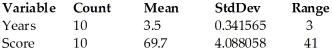 <strong>Applicants for a particular job,which involves extensive travel in Spanish-speaking countries,must take a proficiency test in Spanish.The sample data below were obtained in a study of the relationship between the numbers of years applicants have studied Spanish and their score on the test.A 95% confidence interval for the mean score of all applicants who have studied Spanish for 2.5 years was determined to be (53.0,64.6).Give an interpretation of this interval. Dependent variable is: Score R-squared = 83.0% S = 5.65138 with 10 - 2 = 8 degrees of freedom </strong> A)Based on this regression,we are 95% confident that applicants will score between 53.0 and 64.6 points higher on the proficiency test for each additional year spent studying Spanish. B)Based on this regression,we are 95% confident that all applicants who have studied Spanish for 2.5 years will average between 53.0 and 64.6 points on the proficiency test. C)Based on this regression,we are 95% confident an applicant who has studied Spanish for 2.5 years will score between 53.0 and 64.6 points on the proficiency test. D)Based on this regression,95% of all random samples will have an average score between 53.0 and 64.6 points on the proficiency test. E)Based on this regression,we are 95% confident that a randomly selected applicant who has studied Spanish for 2.5 years will score between 53.0 and 64.6 points on the proficiency test.
