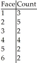 <strong>Suspecting that a die may be unfair,you want to investigate.To check,you roll it 18 times,recording the number of times each face appears. If the die is fair,how many times would you expect each face to show?</strong> A)2 B)6 C)3 D)4 E)1
