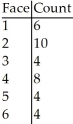 <strong>Suspecting that a die may be unfair,you want to investigate.To check,you roll it 36 times,recording the number of times each face appears. To see if these results are unusual,will you test goodness-of-fit,homogeneity,or independence?</strong> A)Independence B)Goodness-of-fit C)Homogeneity