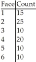 <strong>Suspecting that a die may be unfair,you want to investigate.To check,you roll it 90 times,recording the number of times each face appears. State your hypotheses.</strong> A)H0: The die is not fair. HA: The die is fair (all faces have p = 1/6). B)H0: The die is not fair. HA: The die is fair (all faces have p = 1/2). C)H0: The die is fair (all faces have p = 1/6). HA: The die is not fair. D)H0: The die is fair (all faces have p = 1/3). HA: The die is not fair. E)H0: The die is not fair. HA: The die is fair (all faces have p = 1/3).