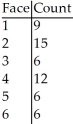 <strong>Suspecting that a die may be unfair,you want to investigate.To check,you roll it 54 times,recording the number of times each face appears. How many degrees of freedom are there?</strong> A)12 B)6 C)3 D)5 E)16