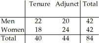 <strong>The two-way table summarizes data from the human resource department at a university: New Hires What is the probability (rounded to three decimal places)that a male new hire is tenure track?</strong> A)0.643 B)0.476 C)0.524 D)0.262 E)0