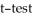 A test of abstract reasoning is given to a random sample of students before and after they completed a formal logic course.The results are given below.Do the data suggest that the mean score after the course differs from the mean score before the course? Perform a paired at the 5% significance level.