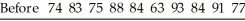 <strong>A test of abstract reasoning is given to a random sample of students before and after they completed a formal logic course.The results are given below.Construct a 95% confidence interval for the mean difference between the before and after scores if (before - after)= 3.7 and sd = 4.945 After 73 77 70 77 74 67 95 83 84 75</strong> A)(1.2,5.7) B)(0.2,7.2) C)(0.8,6.6) D)(1.0,6.4) E)(-4.4,11.8)