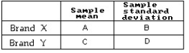 <strong>130 Brand X oil filters and 93 Brand Y oil filters were tested for milligrams of residue,with the following results.Find a 95% confidence interval for - . A = 4.3 B = 0.13 C = 5.7 D = 0.11</strong> A)(-1.44,1.43) B)(-1.43,-1.37) C)(-1.44,-1.36) D)(0.97,1.83) E)(1.37,1.43)