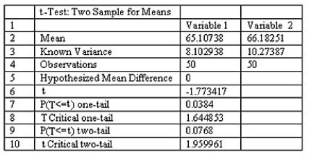 When testing the difference between the means of a treatment group and a placebo group,the computer display below is obtained.Using a 0.05 significance level,is there sufficient evidence to support the claim that the treatment group (variable 1)represents a population whose mean is different from the mean for the untreated population? Explain.