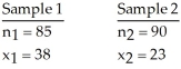 Use the given sample data to test the claim that p1 > p2.Use a significance level of 0.01.