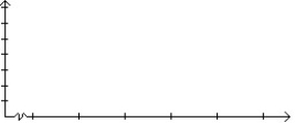 In a survey,26 voters were asked their ages.The results are shown below.Construct a histogram to represent the data (with 5 bins beginning with a lower bin limit of 19.5 and a bin width of 10).What is the approximate age at the centre? 43 56 28 63 67 66 52 48 37 51 40 60 62 66 45 21 35 49 32 53 61 53 69 31 48 59