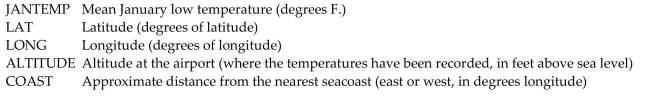 Here are data about the average January low temperature in cities in the United States, and factors that might allow us to predict temperature. The data, available for 55 cities, include: We will attempt to make a regression model to help account for mean January temperature and to understand the effects of the various predictors. At each step of the analysis you may assume that things learned earlier in the process are known. Units Note: The degrees of temperature, given here on the Fahrenheit scale, have only coincidental language relationship to the degrees of longitude and latitude. The geographic degrees are based on modeling the Earth as a sphere and dividing it up into 360 degrees for a full circle. Thus 180 degrees of longitude is halfway around the world from Greenwich, England (0°) and Latitude increases from 0 degrees at the Equator to 90 degrees of (North) latitude at the North Pole. Here is the corresponding regression table: Write a brief report based on this regression. Explain in words and numbers what this equation says about the relationship between average January low temperature and latitude. Discuss the R2 value and t-ratios.