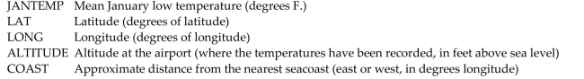 Here are data about the average January low temperature in cities in the United States, and factors that might allow us to predict temperature. The data, available for 55 cities, include: We will attempt to make a regression model to help account for mean January temperature and to understand the effects of the various predictors. At each step of the analysis you may assume that things learned earlier in the process are known. Units Note: The degrees of temperature, given here on the Fahrenheit scale, have only coincidental language relationship to the degrees of longitude and latitude. The geographic degrees are based on modeling the Earth as a sphere and dividing it up into 360 degrees for a full circle. Thus 180 degrees of longitude is halfway around the world from Greenwich, England (0°) and Latitude increases from 0 degrees at the Equator to 90 degrees of (North) latitude at the North Pole. Here is the regression with both Latitude and Longitude as predictors: