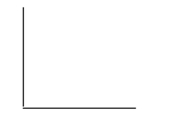 On the axes below, sketch a scatterplot described: a. a strong negative association b. a strong association but r is near 0 c. a weak but positive association