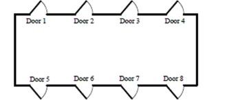 Doors When trying to reduce energy costs for a home, one strategy is to install high quality doors. A consumer service wants to test two brands (A and B) of doors to see which is more effective at preventing loss of heat. They have four doors of each brand they will install in a small cabin built for this purpose. The cabin has places for four doors on the north wall and four on the south wall. The inside of the cabin will be heated, and monitors will be placed outside each door to measure the amount of heat loss. a. Use the random numbers given to decide which doors to to put in which position. Explain your method clearly. b. Briefly explain why your assignment strategy is important in helping the manager assess the effectiveness of the doors.