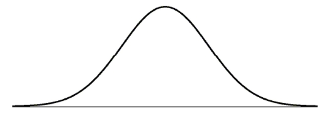 The Postmaster of a city's Post Office believes that a Normal model is useful in projecting the number of letters which will be mailed during the day. They use a mean of 20,000 letters and a standard deviation of 250 letters. Draw and clearly label this model.
