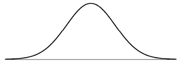 Nickels minted in the United States are supposed to weigh 5.000 grams. Of course there is some variation in that. The actual weights are pretty well represented by a normal model with a mean of 5.000 g and a standard deviation of about 0.08 g. Draw and clearly label this model.