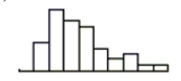 Which is true of the data whose distribution is shown? I. The distribution is skewed to the right. II) The mean is probably smaller than the median. III) We should summarize with mean and standard deviation.