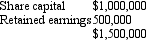 <strong>Meat Ltd purchased 100 per cent of the issued capital of Pie Ltd for a cash consideration of $1.7 million on 1 July 2004.At that time the fair value of the net assets of Pie Ltd were represented by:   Goodwill had been determined to have been impaired by $20,000 during the period.During the period ended 30 June 2005 Pie Ltd sold inventory that cost $450,000 for $620,000 to Meat Ltd.Twenty percent of this inventory remains on hand in Meat Ltd at the end of the year.Both companies use a perpetual inventory system.The taxation rate is 30 per cent.At the end of the period Pie Ltd declared a dividend of $45,000 that has not yet been paid. What consolidation journal entries are required for the period ending 30 June 2005?</strong> A)   B)   C)   D)   E) None of the given answers. <div style=padding-top: 35px> 