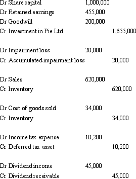<strong>Meat Ltd purchased 100 per cent of the issued capital of Pie Ltd for a cash consideration of $1.7 million on 1 July 2004.At that time the fair value of the net assets of Pie Ltd were represented by:   Goodwill had been determined to have been impaired by $20,000 during the period.During the period ended 30 June 2005 Pie Ltd sold inventory that cost $450,000 for $620,000 to Meat Ltd.Twenty percent of this inventory remains on hand in Meat Ltd at the end of the year.Both companies use a perpetual inventory system.The taxation rate is 30 per cent.At the end of the period Pie Ltd declared a dividend of $45,000 that has not yet been paid. What consolidation journal entries are required for the period ending 30 June 2005?</strong> A)   B)   C)   D)   E) None of the given answers. <div style=padding-top: 35px> 