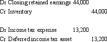 <strong>French Ltd owns 100 per cent of the issued capital of Pastry Ltd.During the period ended 30 June 2006 Pastry Ltd sold inventory that cost $190,000 for $300,000 to French Ltd.Sixty per cent of this inventory remains on hand in French Ltd at the end of that year.Both companies use a perpetual inventory system.The taxation rate is 30 per cent. What consolidation journal entries are required in relation to the inter-company transaction for the period ending 30 June 2007?</strong> A)   B)   C)   D)   E) None of the given answers. <div style=padding-top: 35px> 