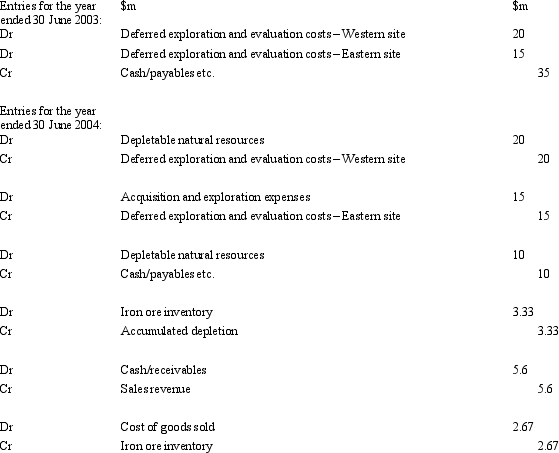 <strong>On 1 July 2002 Brumbles Ltd commenced an operation to extract iron ore from two sites believed to have potential in Northern Australia.During the financial period ended 30 June 2003 the following costs were incurreD. The Eastern site is found not to be economically viable and is abandoned in the second half of 2003.Development costs of $10 million are incurred at the Western site.The reserves at this site are estimated to be 90,000 tonnes.The market price is currently $700 per tonne.In the financial year ended 30 June 2004,10,000 tonnes are extracted with associated production costs of $1 million and 8,000 tonnes are sold at the market price.There are no effective limits on the time over which Brumbles Ltd may extract the ore.What are the journal entries to record the relevant transactions and events for 2003 and 2004 using the method required by AASB 1022 (round to the nearest $10,000)?</strong> A) B) C) D) E) None of the given answers.