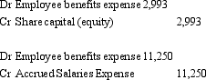 <strong>What is/are the journal entry/ies to recognise salary expense for Southport Ltd.related to the share appreciation rights issued 1 July 2009 for the year ended 30 June 2012?</strong> A) B) C) D)