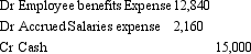 <strong>What is the journal entry to recognise salary expense for Southport Ltd.related to the share appreciation rights issued 1 July 2009 for the year ended 30 June 2014?</strong> A) B) C) D)