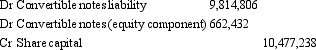 The following journal entry pertains to convertible notes with a face value of $10 million: Which of the following statements are correct? A. The instrument was over-valued when it was initially recognised. B. The convertible note has been converted. C. The value of the option to convert has increased over the period from initial recognition to conversion, by $477,238. D. The instrument was over-valued when it was initially recognised and the value of the option to convert has increased over the period from initial recognition to conversion, by $477,238. E. The instrument was over-valued when it was initially recognised and the convertible note has been converted.