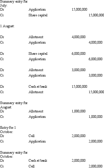 <strong>Sundowner Ltd called for subscriptions for 2 million shares.The issue price per share is $6.00 to be paid in three parts: the first payment of $3.00 is to be made on application,$2.00 is to be paid within 1 month of allotment and the remaining $1.00 is to be paid within 6 months of allotment.At the end of July,when applications close,applications for 5 million shares have been received.Two million share applicants were unsuccessful,while the remaining 3 million applicants were allotted shares on 1 August on a pro rata basis with the excess application money to be applied against the amount due on allotment.The first and final call on the shares is made on 1October.Assume all amounts on allotment and call are paid by the due date.What are the accounting entries to record these events?</strong> A) B) C) D) E) None of the given answers.