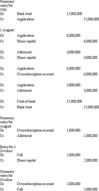 <strong>Sundowner Ltd called for subscriptions for 2 million shares.The issue price per share is $6.00 to be paid in three parts: the first payment of $3.00 is to be made on application,$2.00 is to be paid within 1 month of allotment and the remaining $1.00 is to be paid within 6 months of allotment.At the end of July,when applications close,applications for 5 million shares have been received.Two million share applicants were unsuccessful,while the remaining 3 million applicants were allotted shares on 1 August on a pro rata basis with the excess application money to be applied against the amount due on allotment.The first and final call on the shares is made on 1October.Assume all amounts on allotment and call are paid by the due date.What are the accounting entries to record these events?</strong> A) B) C) D) E) None of the given answers.