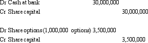 <strong> Which of the following statements correctly describes the above journal entry?</strong> A) The issue of options; costing $3.50 each. B) The issue of options; costing $30 each. C) The exercise of options; with a current market value per share of $3.50. D) The exercise of options; initially costing $3,500,000 to issue, and with a current market value per share of $30. E) The exercise of options; initially costing $3,500,000 to issue, and with an exercise price for each option of $30.