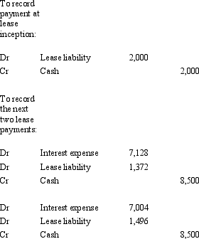 <strong>Fresco Ltd enters into a non-cancellable lease agreement with Meola Ltd to lease some equipment under the following conditions: The interest rate implicit in the lease is 9 per cent and the fair value of the asset at the inception of the lease is $81,199.What are the journal entries to record the lease payment at inception of the lease,and the next two lease payments,in the books of the lessee (rounded to the nearest dollar)?</strong> A) B) C) D) E) None of the given answers.