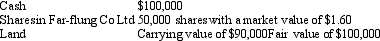 <strong>Far-flung Co Ltd purchases Local Co Ltd for the purchase consideration of: Far-flung incurred legal fees of $6,000 to complete the acquisition.Local Co Ltd had the following assets and liabilities at the time of the purchase: What is the value of goodwill,if any?</strong> A) $0 B) $80,000 C) $141,000 D) $86,000 E) None of the given answers.