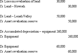 <strong>Stairway Ltd is undertaking its regular review of the fair value of its assets.It has discovered the following material changes: What are the journal entries required to record the revaluations in accordance with relevant accounting standards?</strong> A) B) C) D) E) None of the given answers.