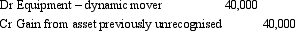 <strong>In a previous period Banshee Ltd wrote-off its 'dynamic mover' equipment,but new information has shown that it is probable that the future economic benefits exceed its cost of $40 000.What is the appropriate accounting entry?</strong> A) B) C) D) E) None of the given answers.