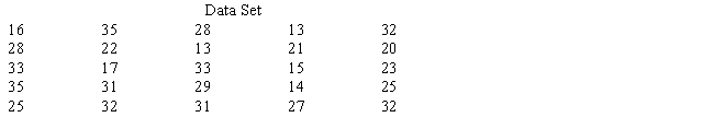 Construct a frequency distribution for the set of data below. Use four classes, beginning with 12 up to 18, then 18 up to 24, then 24 up to 30, and finally 30 up to 36. ​   ​​  <div style=padding-top: 35px> 