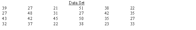 Construct a frequency distribution for the set of data below. Use four classes, beginning with 20 up to 28, then 28 up to 36, then 36 up to 44, and finally 44 up to 52. ​   ​  <div style=padding-top: 35px> 