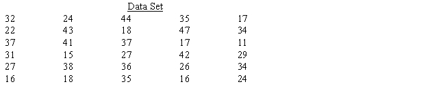 Construct a frequency distribution for the set of data below. Use four classes, beginning with 10 up to 20, then 20 up to 30, then 30 up to 40, and finally 40 up to 50. ​   ​  <div style=padding-top: 35px> 