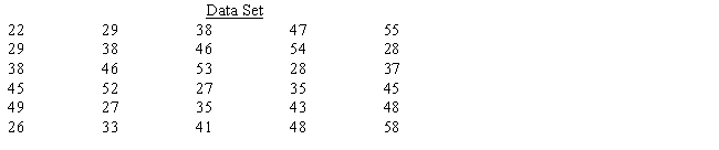 Construct a frequency distribution for the set of data below. Use four classes, beginning with 20 up to 30, then 30 up to 40, then 40 up to 50, and finally 50 up to 60. ​   ​  <div style=padding-top: 35px> 