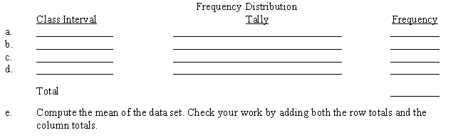 Construct a frequency distribution for the set of data below. Use four classes, beginning with 20 up to 30, then 30 up to 40, then 40 up to 50, and finally 50 up to 60. ​   ​  <div style=padding-top: 35px> 