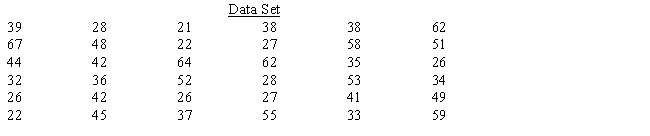 Construct a frequency distribution for the set of data below. Use five classes, beginning with 20 up to 30, then 30 up to 40, then 40 up to 50, then 50 up to 60, and finally 60 up to 70. ​   ​  <div style=padding-top: 35px> 