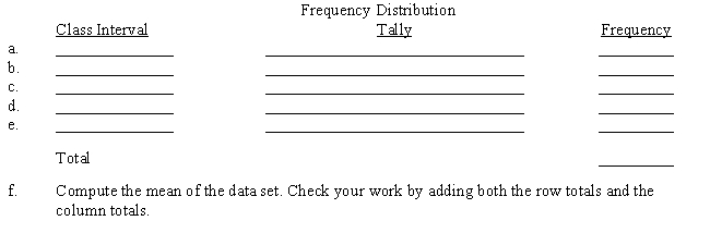 Construct a frequency distribution for the set of data below. Use five classes, beginning with 20 up to 30, then 30 up to 40, then 40 up to 50, then 50 up to 60, and finally 60 up to 70. ​   ​  <div style=padding-top: 35px> 