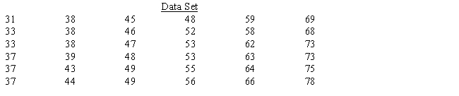 Construct a frequency distribution for the set of data below. Use five classes, beginning with 30 up to 40, then 40 up to 50, then 50 up to 60, then 60 up to 70, and finally 70 up to 80. ​   ​  <div style=padding-top: 35px> 