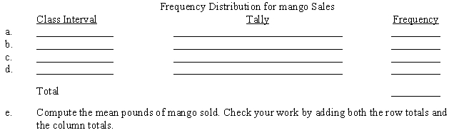 Gonzalvezfruta, a chain of fruits stores, is taking a survey to determine whether customers' demands are changing with respect to preferences for mango, apple, and orange. They record the data shown below from recent sales of mango. Construct a frequency distribution for mango sales. Use four classes, beginning with 1 up to 2, then 2 up to 3, and so on. ​   ​  <div style=padding-top: 35px> 
