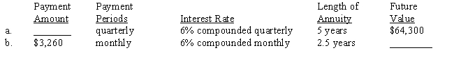 Each of the following annuities involves future values. Compute the missing numbers. Use Tables 23-1A and 23-1B or a calculator.