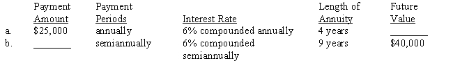 Each of the following annuities involves future values. Compute the missing numbers. Use Tables 23-1A and 23-1B or a calculator. 